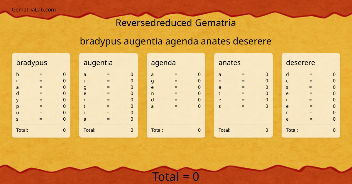 bradypus augentia agenda anates deserere in reversedreduced Gematria